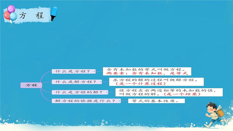 人教版小学六年级数学下册式与方程 课件07