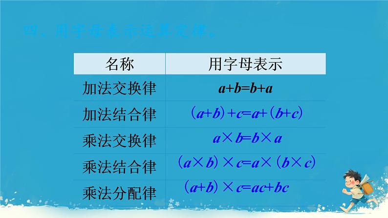 人教版小学六年级数学下册式与方程 课件第6页