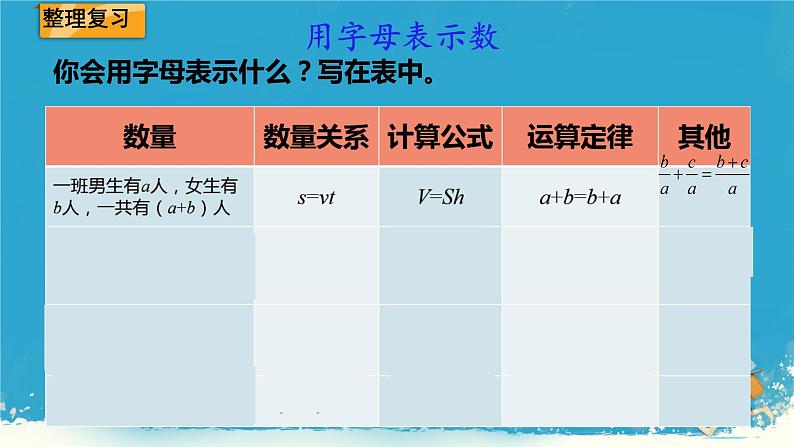 人教版小学六年级数学下册式与方程 课件第8页