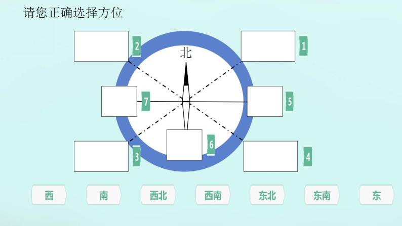 人教版小学六年级数学下册图形与位置 课件02