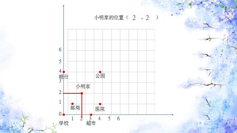 人教版小学六年级数学下册图形与位置 课件第4页