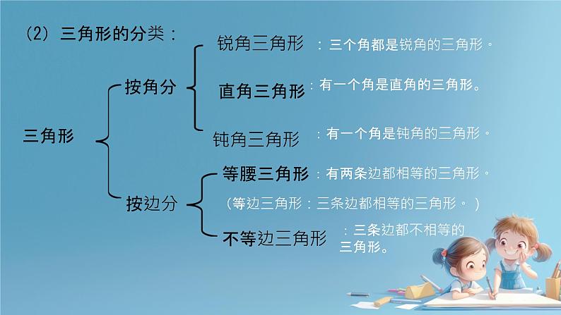 人教版小学六年级数学下册图形的认识与测量 课件03