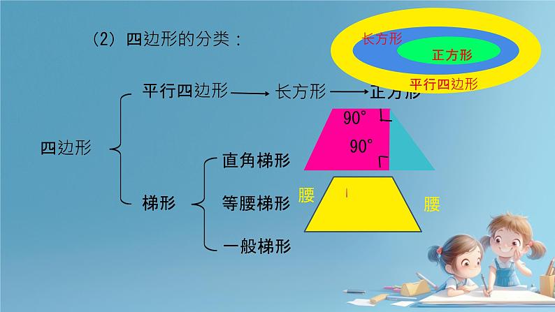 人教版小学六年级数学下册图形的认识与测量 课件06
