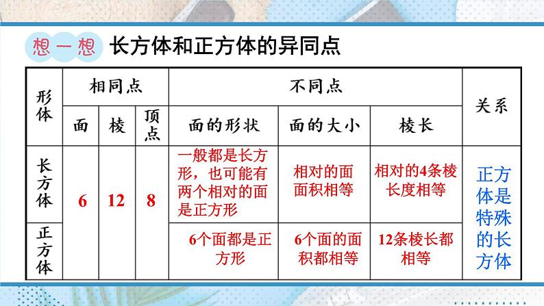 人教版小学六年级数学下册图形的认识与测量课件第7页