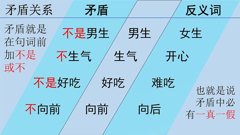 人教版小学六年级数学数学思考 课件第8页