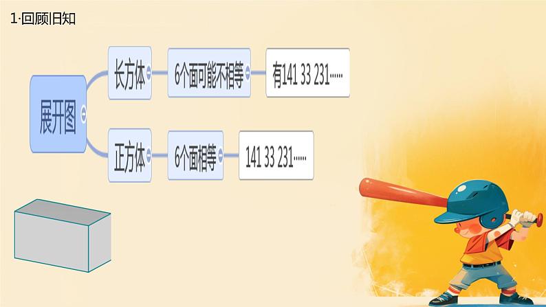 人教版小学五年级数学下册长方体的表面积课件02