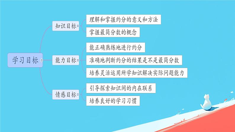 人教版小学五年级数学下册约分课件02