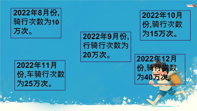 人教版小学五年级数学下册折线统计图(2)课件第5页