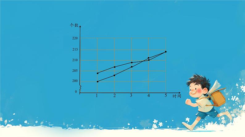 人教版小学五年级数学下册折线统计图(3)课件第7页