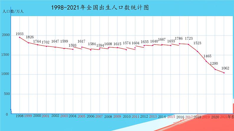 人教版小学五年级数学下册折线统计图课件08