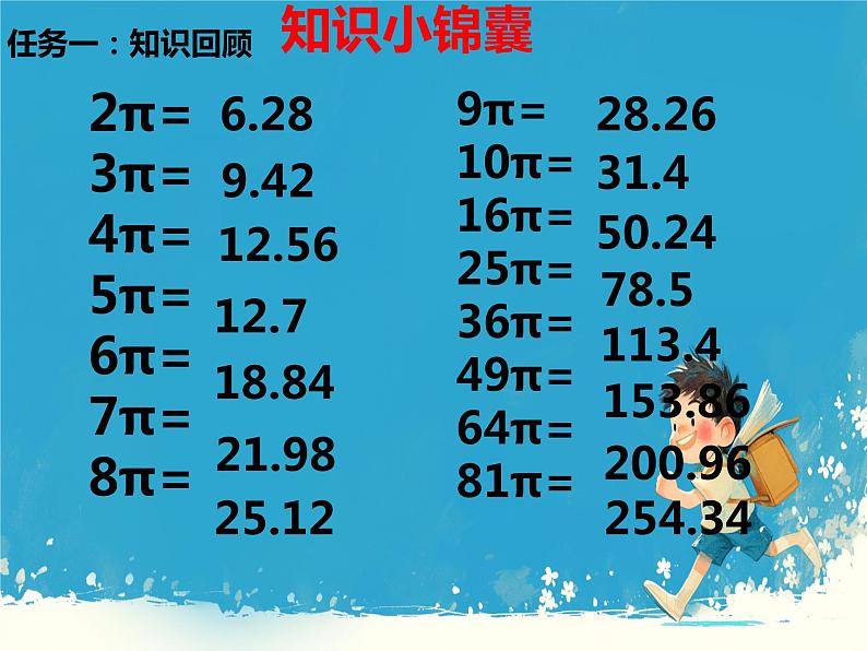 人教版小学六年级数学下册 圆柱与圆锥整理和复习 (1)课件第8页
