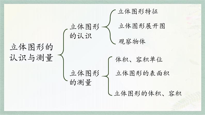 通用版2024小升初数学总复习【课件】 知识点15 立体图形的认识与测量(含练习)05