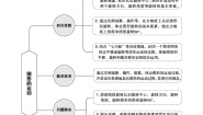 小学数学图形的运动教学设计