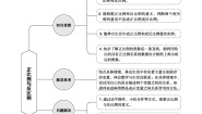 北师大版六年级数学下册第4单元正比例与反比例课时教案