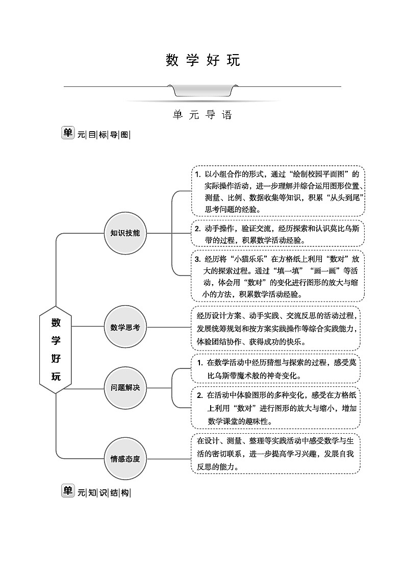 北師大版六年級數(shù)學(xué)下冊數(shù)學(xué)好玩課時教案第1頁