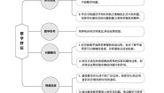 北师大版四年级数学下册数学好玩课时教案