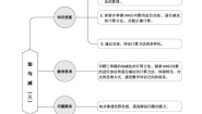 北师大版一年级数学下册第6单元加与减（三）课时教案