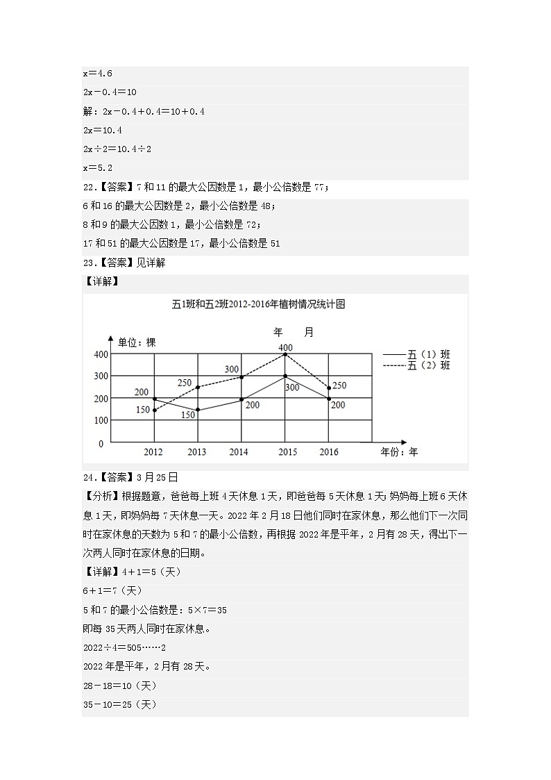 2023-2024学年(苏教版)五年级数学下学期中测试卷(基础卷02)02