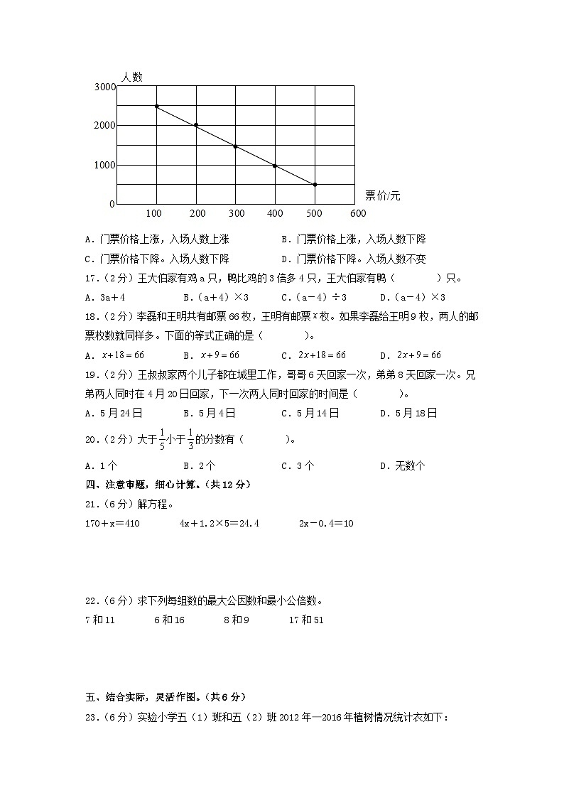 2023-2024学年(苏教版)五年级数学下学期中测试卷(基础卷02)03