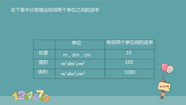 体积单位间的进率 课件08