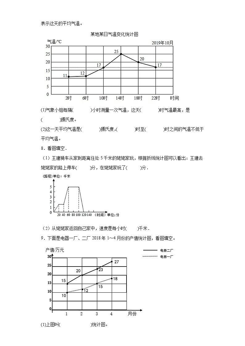 第七单元折线统计图达标同步练 人教版数学五年级下册第2页