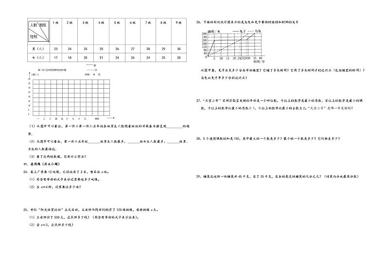 江苏省南京市2023-2024学年五年级下学期期中模拟测试数学试卷(苏教版)第2页