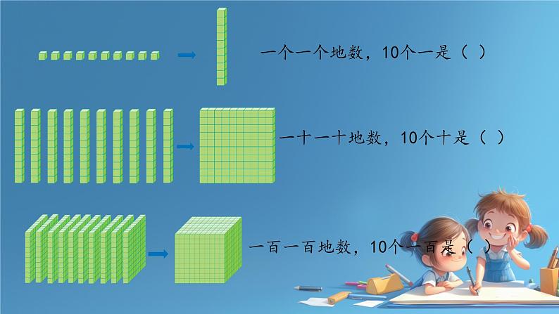 人教版小学二年级数学下册 万以内数的认识 (1000以内数的认识4)课件第7页