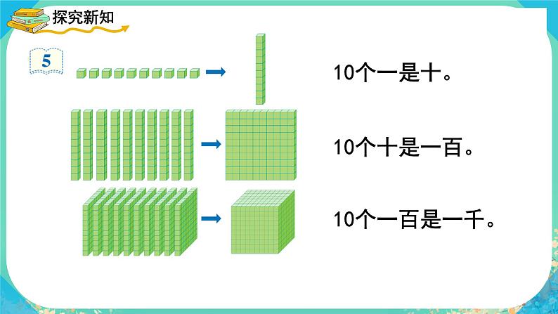 人教版小学二年级数学下册 万以内数的认识 (10000以内数的认识(1))课件第3页