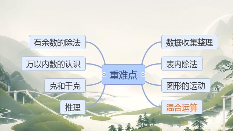 人教版小学二年级数学下册 总复习 (期末总复习)课件02