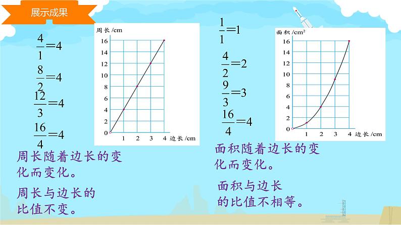正比例 课件 小学数学北师大版六年级下册05