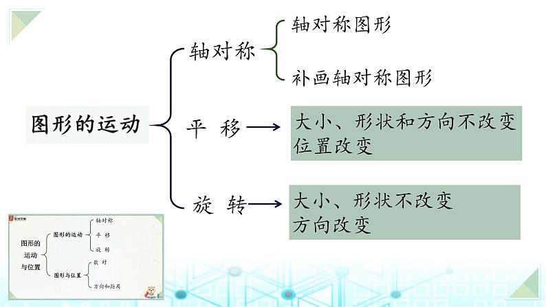 小升初数学总复习知识点16图形的运动课件02