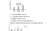 北师大版五年级下册复式条形统计图复习练习题