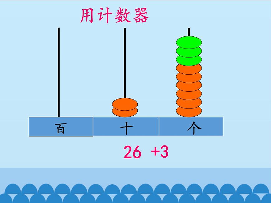 青島版（五四制）一年級數學下冊  四、綠色行動——100以內的加減法（一）第一課時   課件第7頁