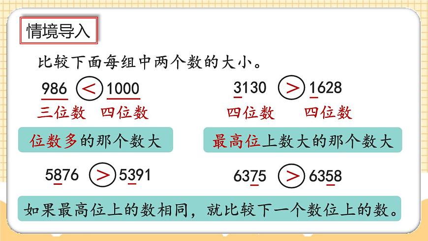 1.5《億以內(nèi)數(shù)的大小比較》課件第2頁
