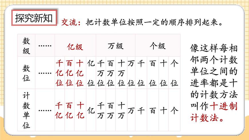 1.10《十進(jìn)制計(jì)數(shù)法》課件第8頁(yè)