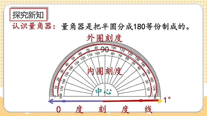 人教版数学四年级上册3.2《角的度量》课件+教案+练习04