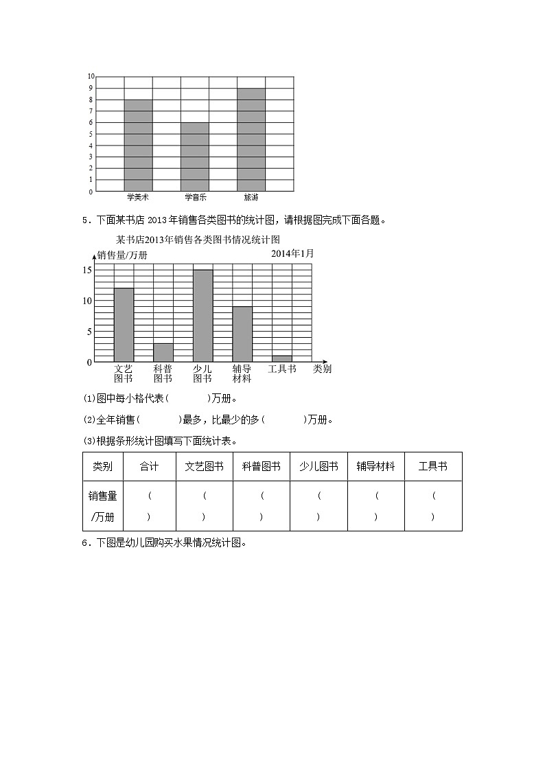 人教版数学四年级上册7.1《认识条形统计图》课件+教案+练习02