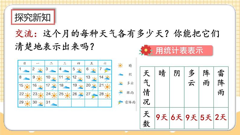 人教版数学四年级上册7.1《认识条形统计图》课件+教案+练习06