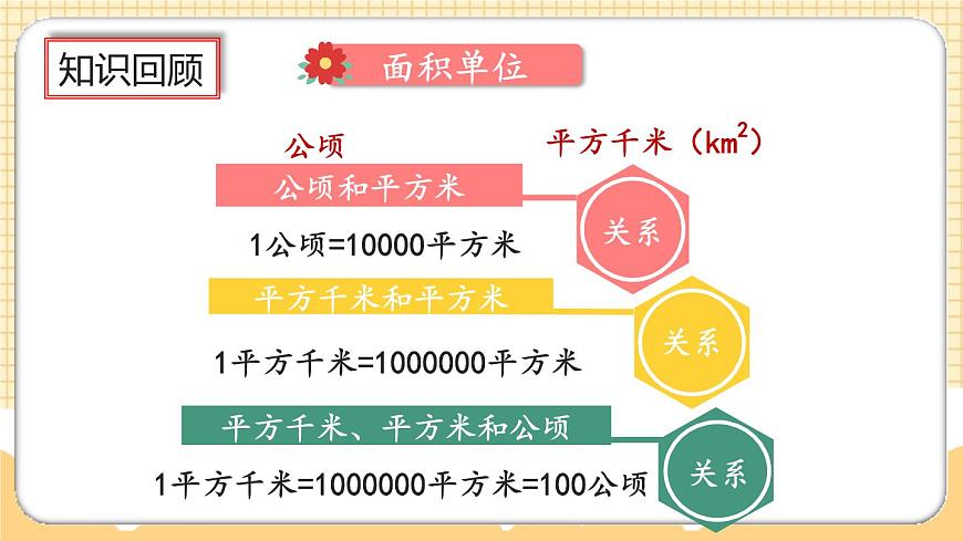 9.3《公頃和平方千米、角的度量》課件第3頁