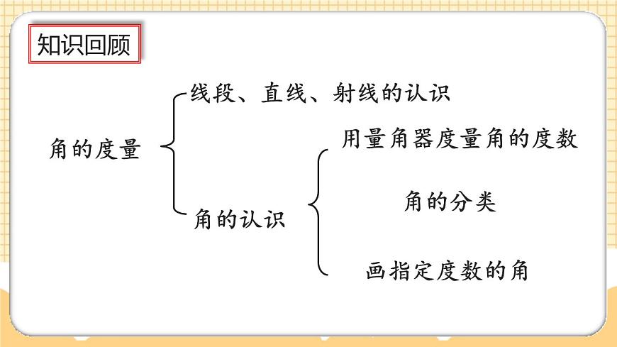 9.3《公頃和平方千米、角的度量》課件第5頁
