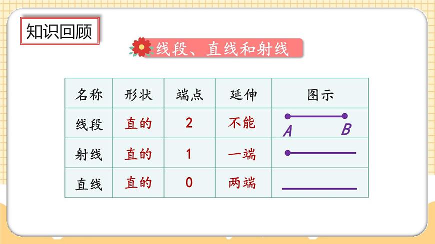 9.3《公頃和平方千米、角的度量》課件第6頁