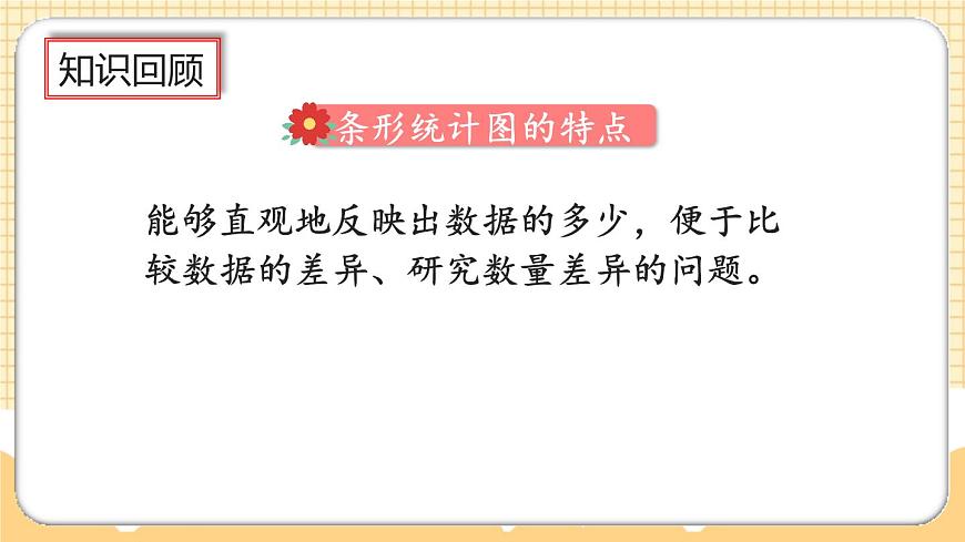 9.5《條形統(tǒng)計圖、優(yōu)化》課件第3頁