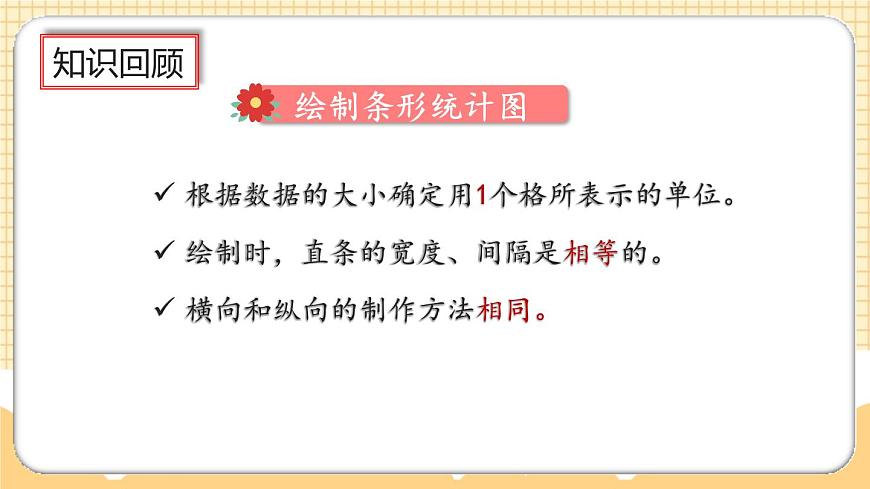 9.5《條形統(tǒng)計圖、優(yōu)化》課件第4頁