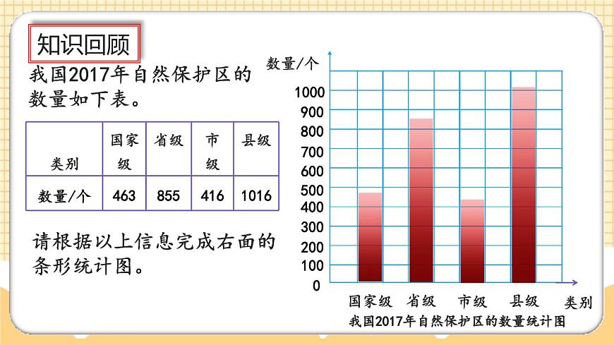 9.5《條形統(tǒng)計圖、優(yōu)化》課件第6頁