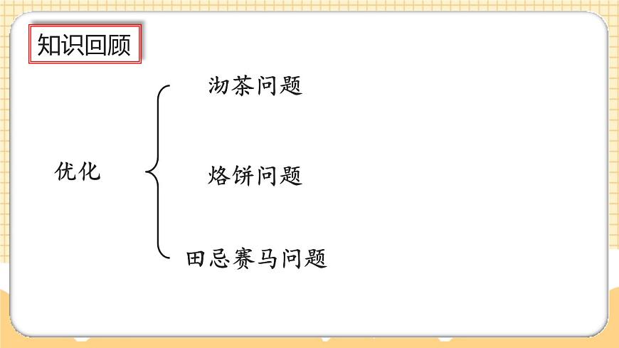 9.5《條形統(tǒng)計圖、優(yōu)化》課件第8頁