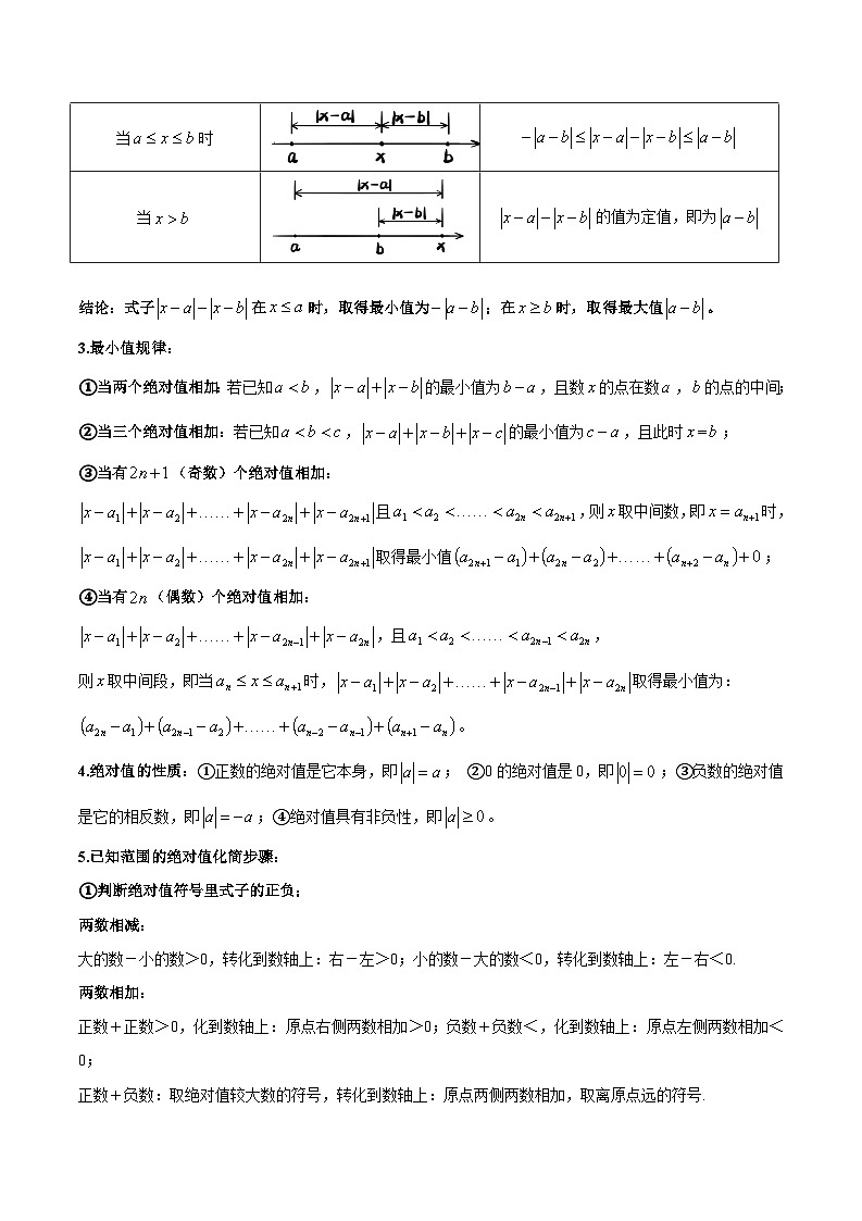 2024年小升初数学专题 (通用版)-19 绝对值的化简与最值问题 专项讲练(解析版)第2页