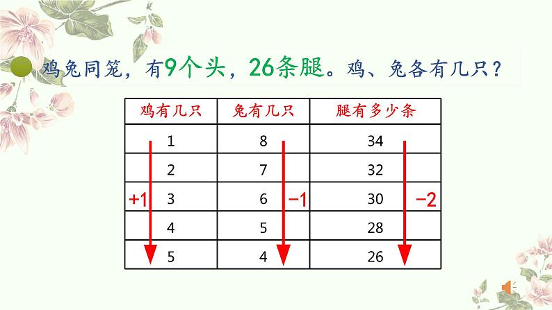 五年级上册数学北师大版:尝试与猜测-教学课件第7页