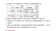小学数学比例的基本性质学案设计
