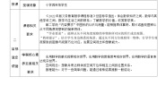 数学四年级下册2 观察物体（二）教学设计