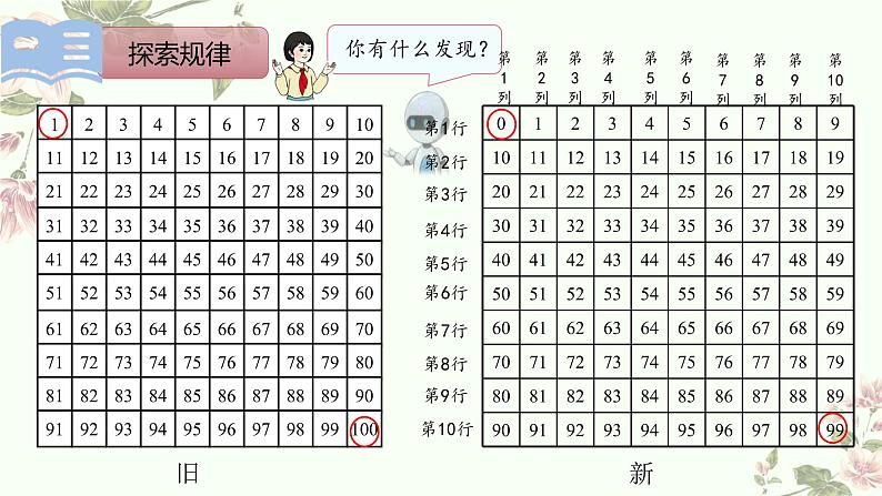 总复习100以内的数(课件)-2023-2024学年一年级下册数学人教版第8页